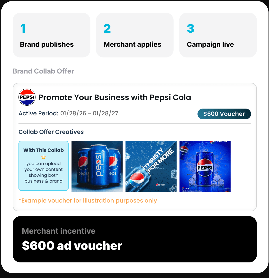 Rulrr brand command center — publishing a collab offer to local merchants
